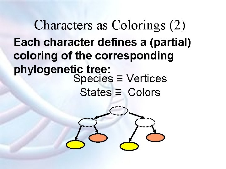 Characters as Colorings (2) Each character defines a (partial) coloring of the corresponding phylogenetic