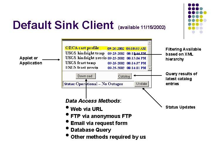 Default Sink Client (available 11/15/2002) Filtering Available based on XML hierarchy Applet or Application