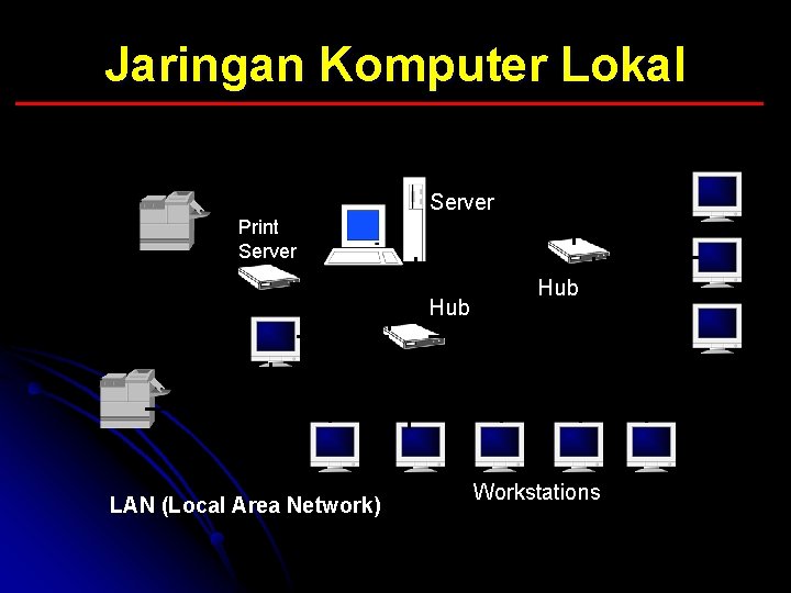 Jaringan Komputer Lokal Server Print Server Hub LAN (Local Area Network) Hub Workstations 