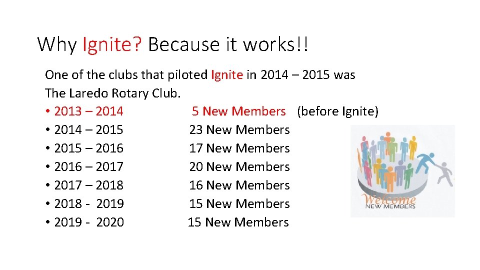 Why Ignite? Because it works!! One of the clubs that piloted Ignite in 2014
