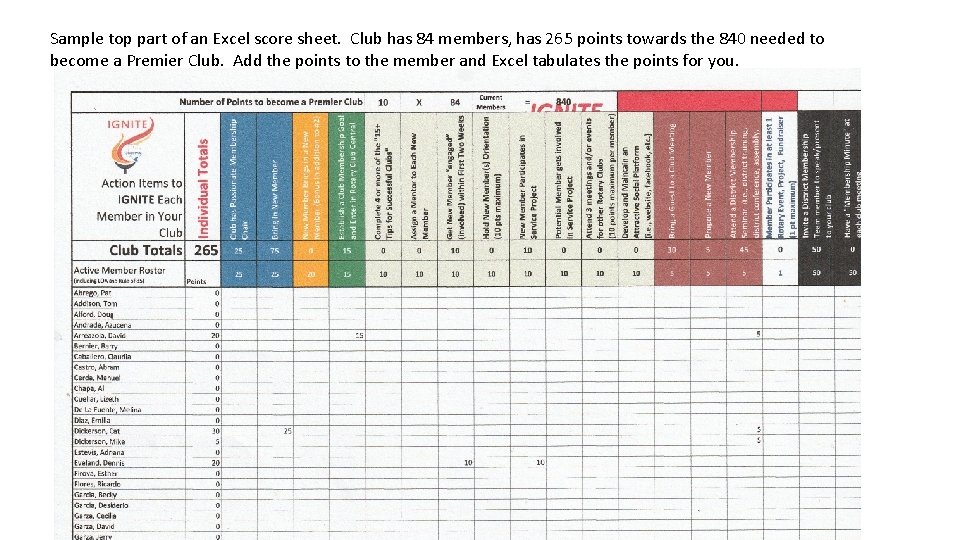 Sample top part of an Excel score sheet. Club has 84 members, has 265