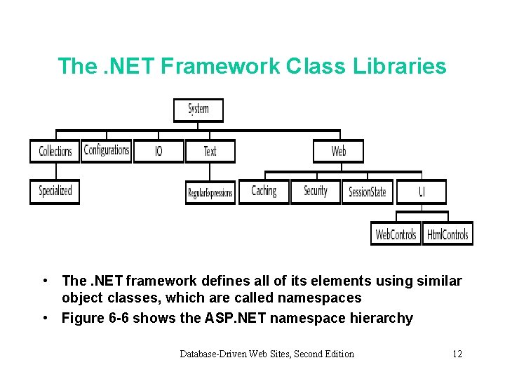 The. NET Framework Class Libraries • The. NET framework defines all of its elements