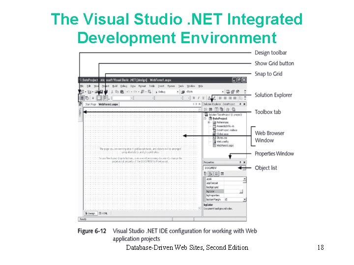 The Visual Studio. NET Integrated Development Environment Database-Driven Web Sites, Second Edition 18 