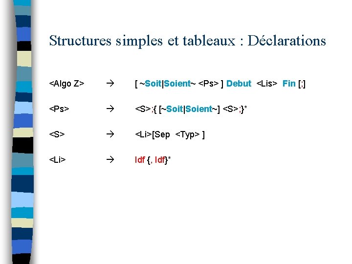 Structures simples et tableaux : Déclarations <Algo Z> [ ~Soit|Soient~ <Ps> ] Debut <Lis>