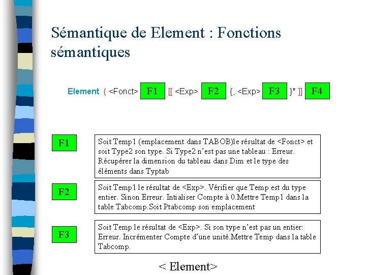 Sémantique de Element : Fonctions sémantiques Element ( <Fonct> F 1 [[ <Exp> F