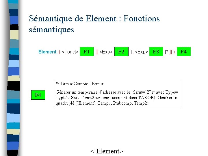 Sémantique de Element : Fonctions sémantiques Element ( <Fonct> F 1 [[ <Exp> F
