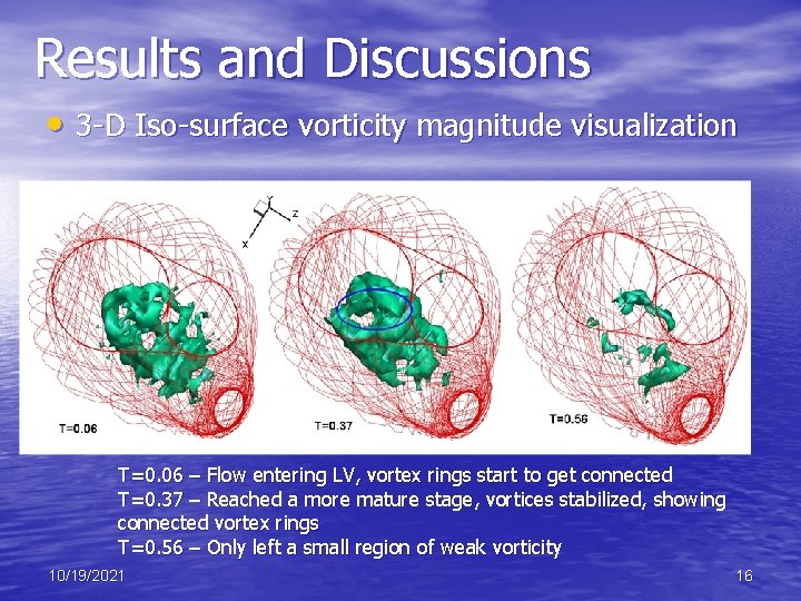 Results and Discussions • 3 -D Iso-surface vorticity magnitude visualization T=0. 06 – Flow