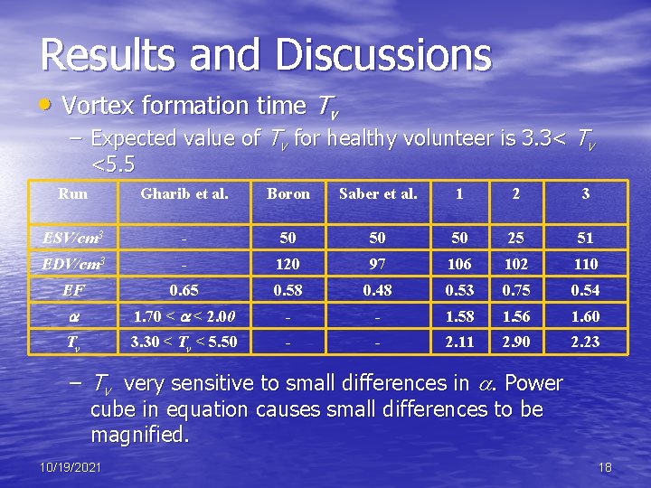 Results and Discussions • Vortex formation time Tv – Expected value of Tv for