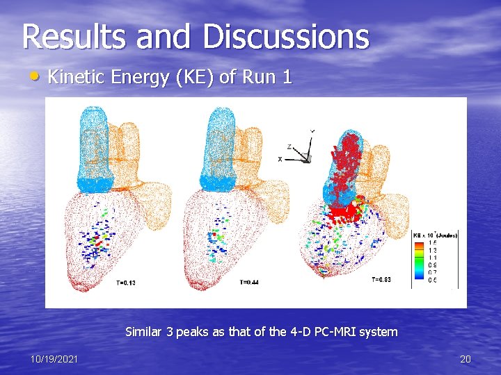 Results and Discussions • Kinetic Energy (KE) of Run 1 Similar 3 peaks as