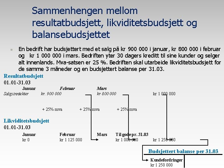 Sammenhengen mellom resultatbudsjett, likviditetsbudsjett og balansebudsjettet En bedrift har budsjettert med et salg på