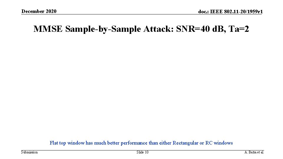 December 2020 doc. : IEEE 802. 11 -20/1959 r 1 MMSE Sample-by-Sample Attack: SNR=40