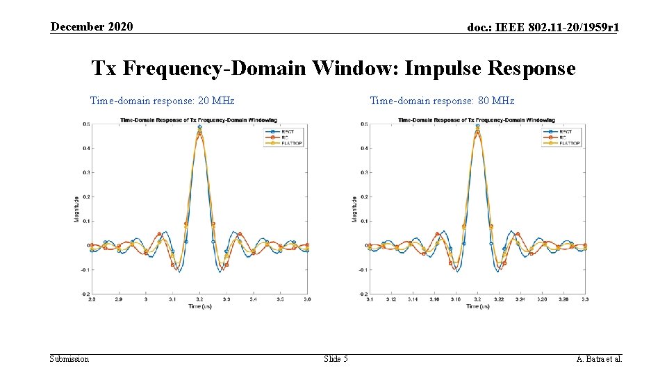 December 2020 doc. : IEEE 802. 11 -20/1959 r 1 Tx Frequency-Domain Window: Impulse