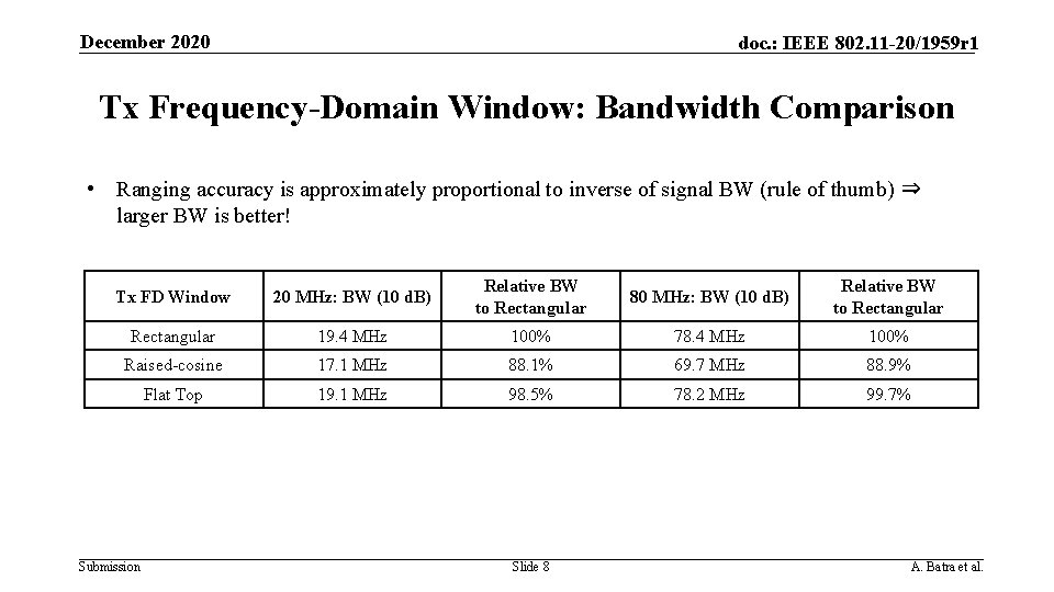 December 2020 doc. : IEEE 802. 11 -20/1959 r 1 Tx Frequency-Domain Window: Bandwidth