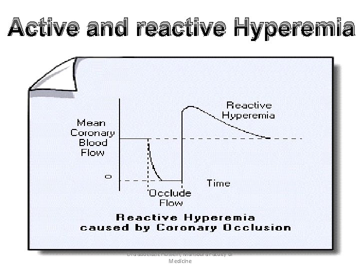 Active and reactive Hyperemia Dra abdelaziz Hussein, Mansoura Faculty of Medicine 