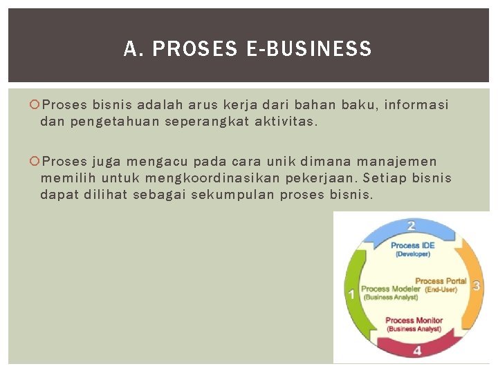 A. PROSES E-BUSINESS Proses bisnis adalah arus kerja dari bahan baku, informasi dan pengetahuan