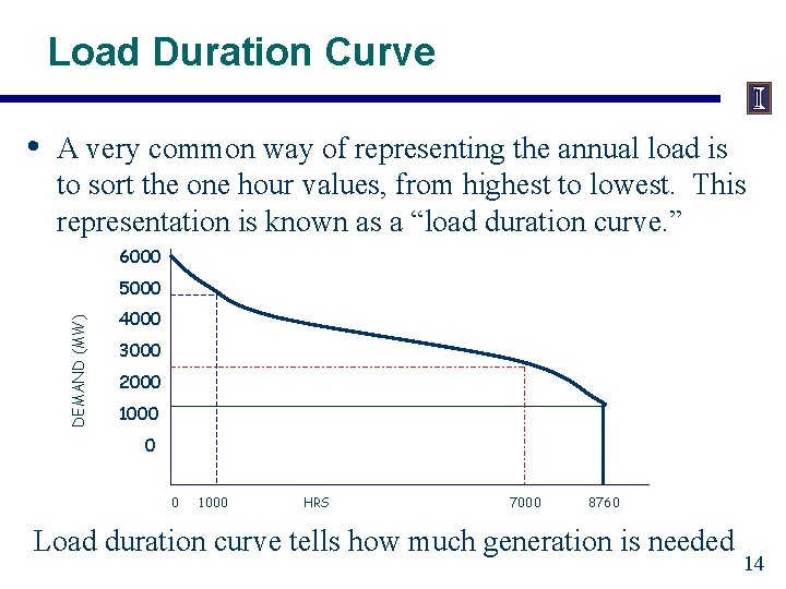 Load Duration Curve • A very common way of representing the annual load is