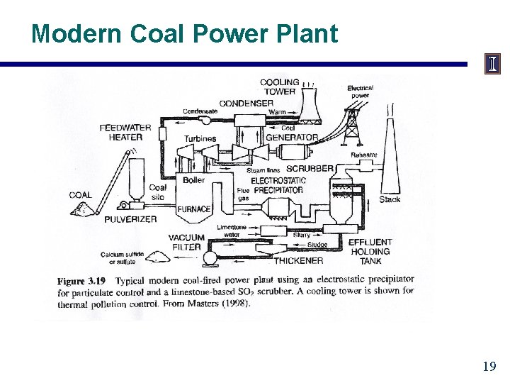 Modern Coal Power Plant 19 