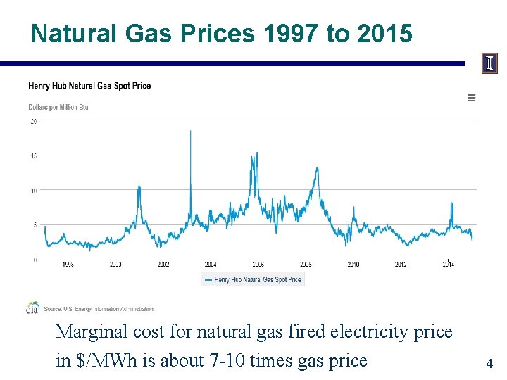 Natural Gas Prices 1997 to 2015 Marginal cost for natural gas fired electricity price