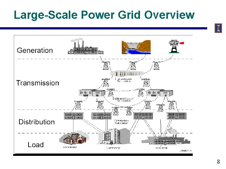 Large-Scale Power Grid Overview 8 