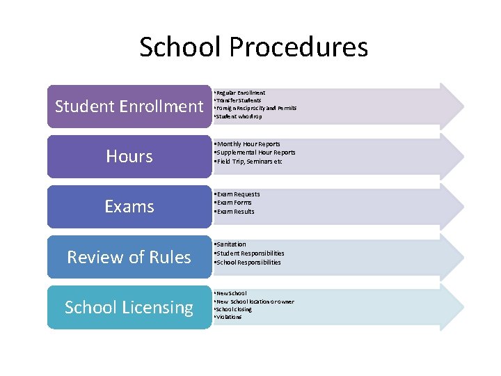 School Procedures Student Enrollment • Regular Enrollment • Transfer Students • Foreign Reciprocity and