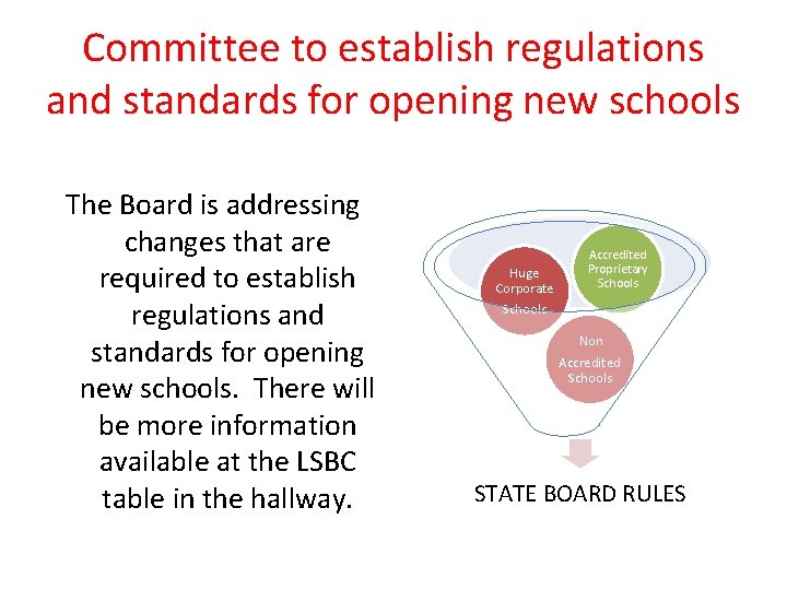 Committee to establish regulations and standards for opening new schools The Board is addressing