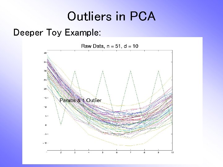 Outliers in PCA Deeper Toy Example: 