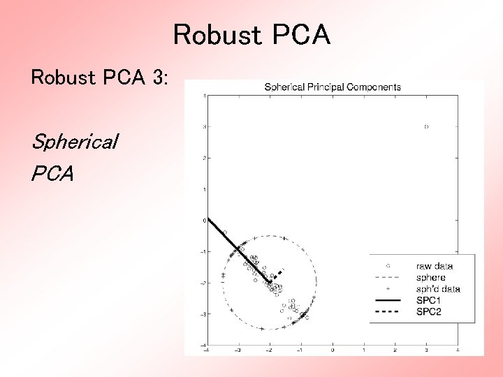 Robust PCA 3: Spherical PCA 
