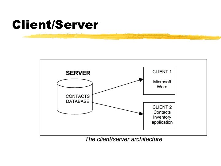Making Database Web Accessible Track 3 Basic Course