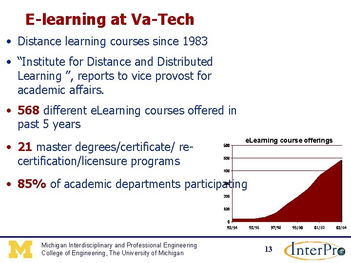 E-learning at Va-Tech • Distance learning courses since 1983 • “Institute for Distance and