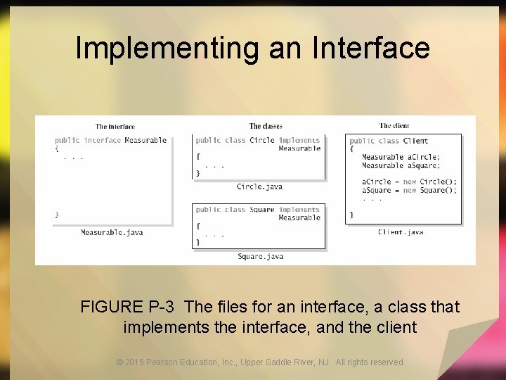 Implementing an Interface FIGURE P-3 The files for an interface, a class that implements