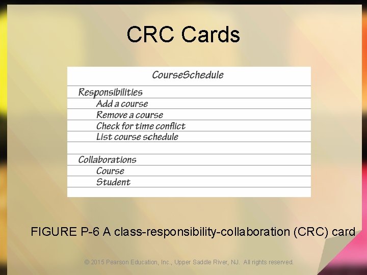 CRC Cards FIGURE P-6 A class-responsibility-collaboration (CRC) card © 2015 Pearson Education, Inc. ,