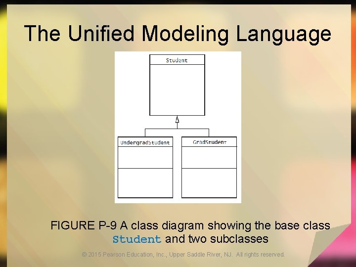 The Unified Modeling Language FIGURE P-9 A class diagram showing the base class Student