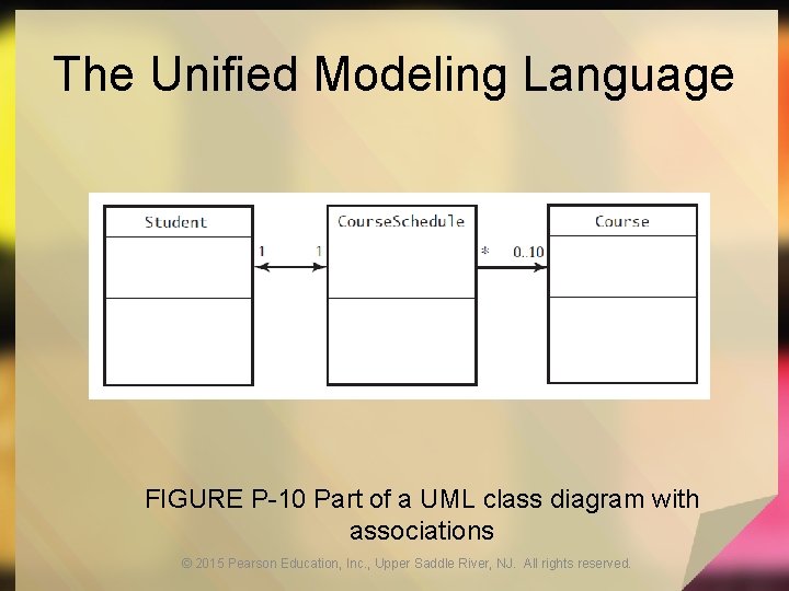 The Unified Modeling Language FIGURE P-10 Part of a UML class diagram with associations