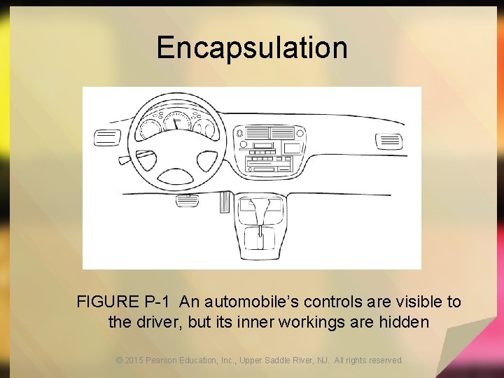 Encapsulation FIGURE P-1 An automobile’s controls are visible to the driver, but its inner