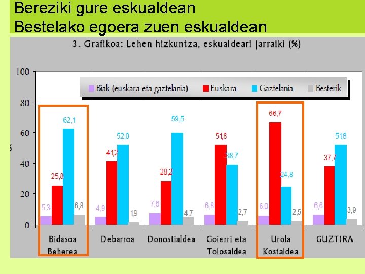 Bereziki gure eskualdean Bestelako egoera zuen eskualdean 