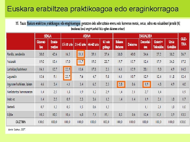 Euskara erabiltzea praktikoagoa edo eraginkorragoa 