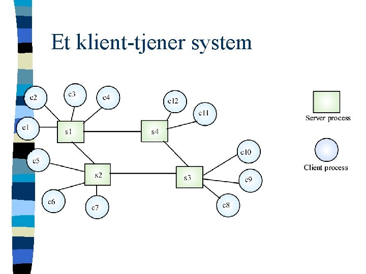 Et klient-tjener system 