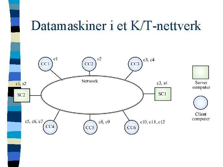 Datamaskiner i et K/T-nettverk 