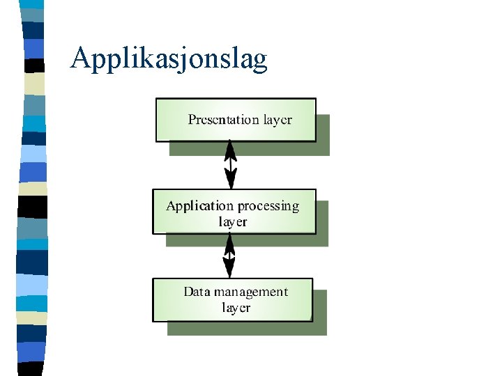 Applikasjonslag 