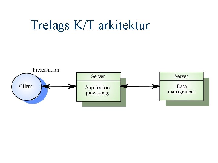 Trelags K/T arkitektur 