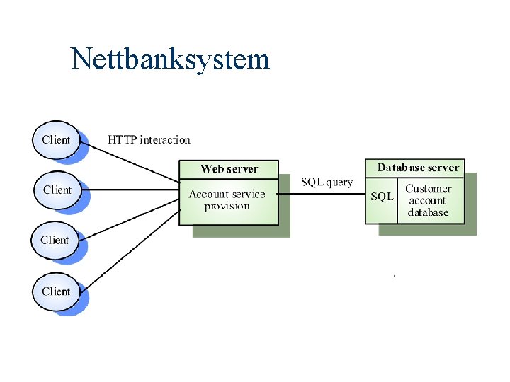 Nettbanksystem 