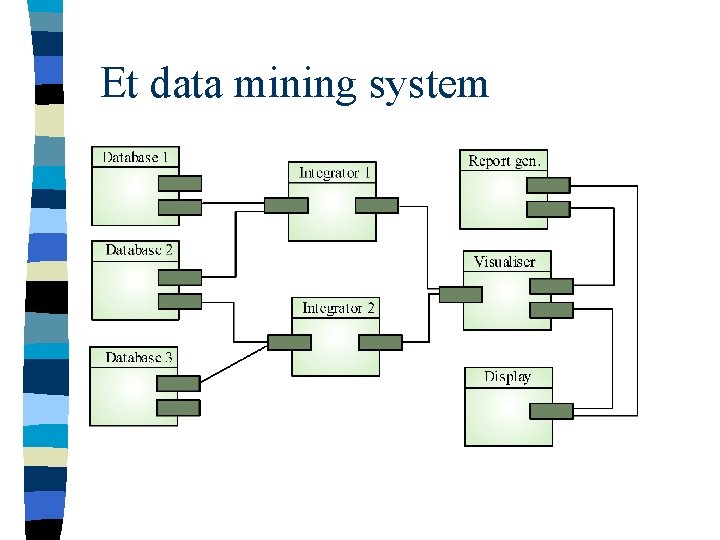 Et data mining system 