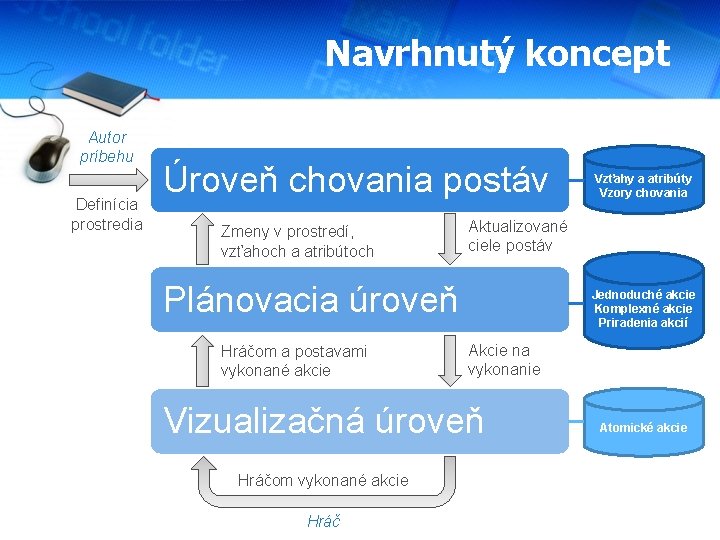 Navrhnutý koncept Autor príbehu Definícia prostredia Úroveň chovania postáv Zmeny v prostredí, vzťahoch a