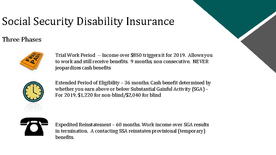 Social Security Disability Insurance Three Phases Trial Work Period -- Income over $850 triggers