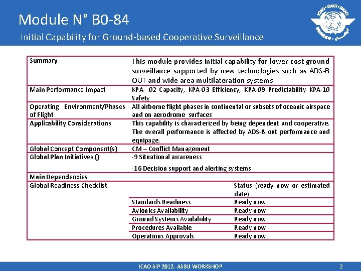 Module N° B 0 -84 Initial Capability for Ground-based Cooperative Surveillance Summary This module