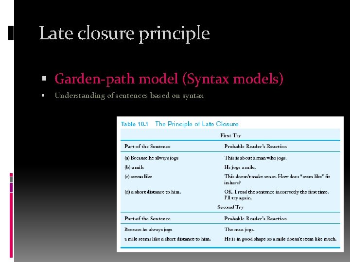 Late closure principle Garden-path model (Syntax models) Understanding of sentences based on syntax 