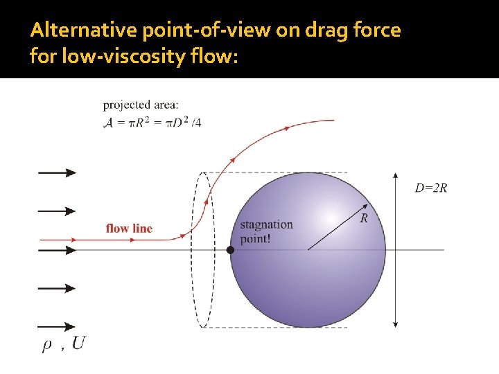 Alternative point-of-view on drag force for low-viscosity flow: 