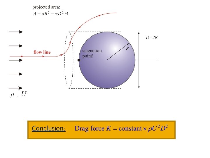 Conclusion: 