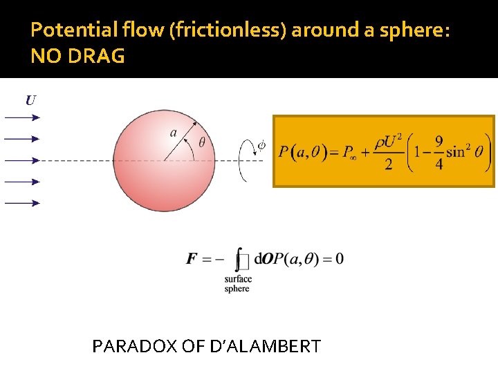 Potential flow (frictionless) around a sphere: NO DRAG PARADOX OF D’ALAMBERT 