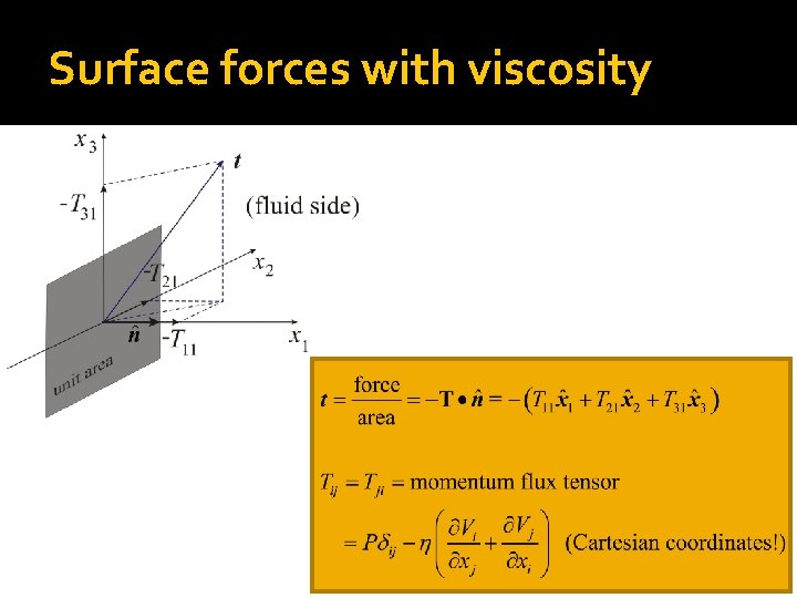 Surface forces with viscosity 